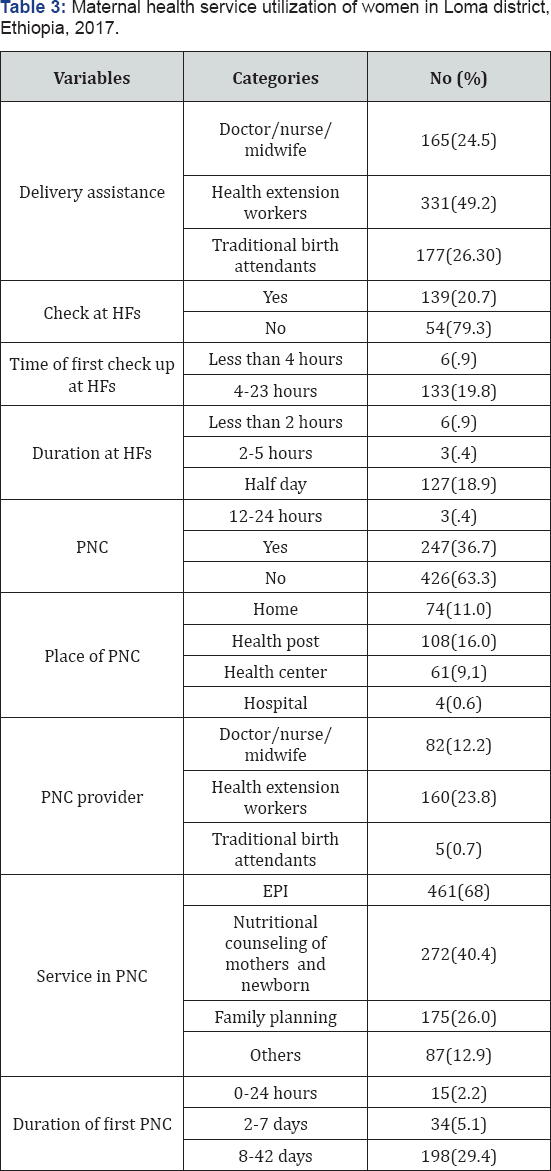 Click here to view Large Table 3