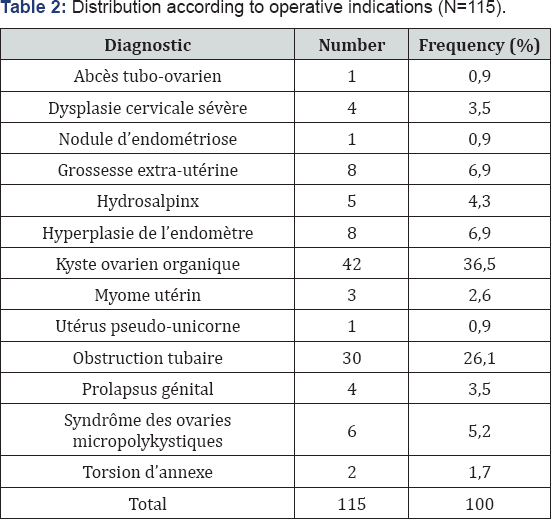 Click here to view Large Table 2