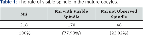 Click here to view Large Table 1
