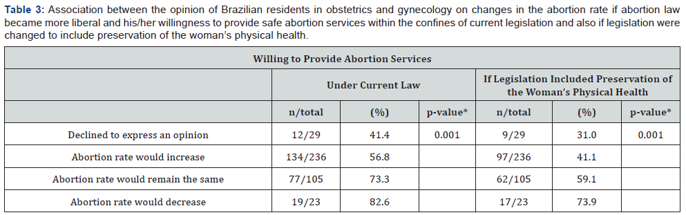 Click here to view Large Table 3