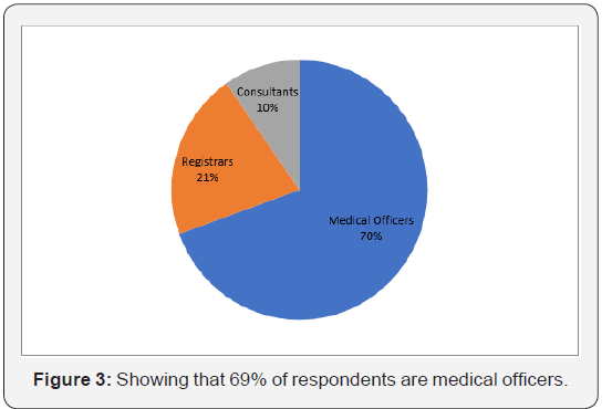 Click here to view Large Figure 3