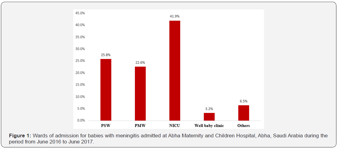 Click here to view Large Figure 1