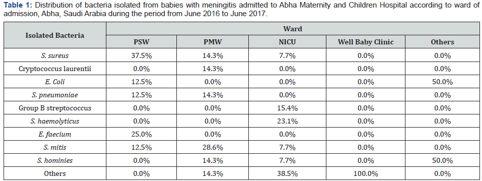 Click here to view Large Table 1