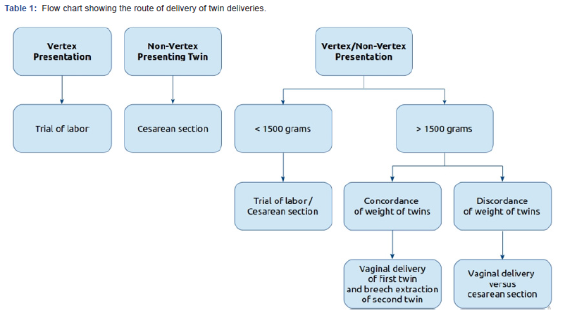 Click here to view Large Table 1