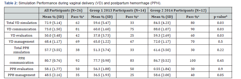 Click here to view Large Table 2