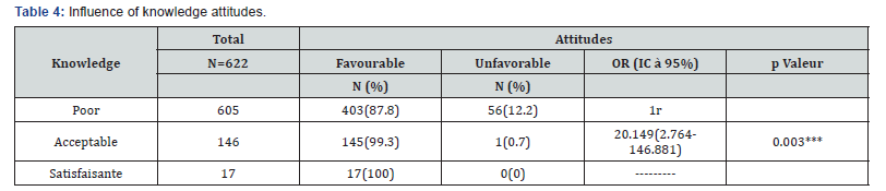 Click here to view Large Table 4