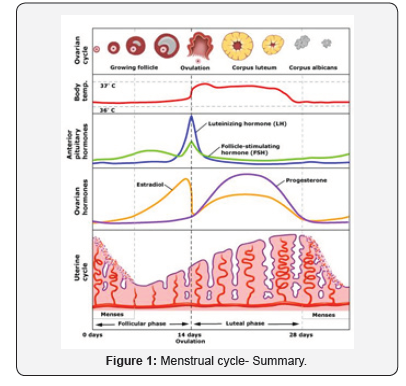 Click here to view Large Figure 1