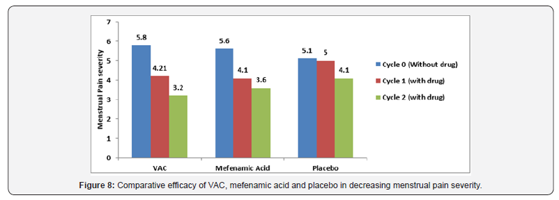 Click here to view Large Figure 8