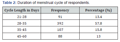 Click here to view Large Table 2