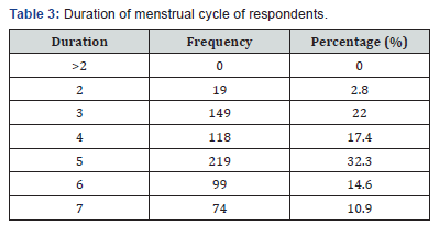 Click here to view Large Table 3