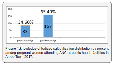 Click here to view Large Figure 1