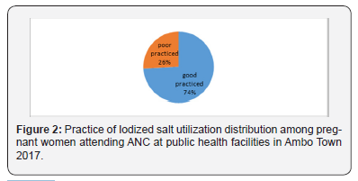 Click here to view Large Figure 2