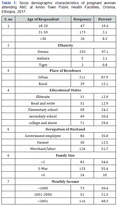 Click here to view Large Table 1