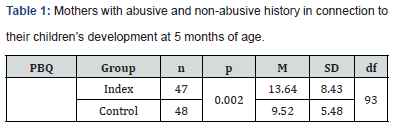 Click here to view Large Table 1