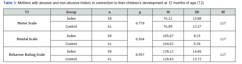 Click here to view Large Table 3