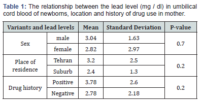 Click here to view Large Table 1