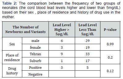Click here to view Large Table 2