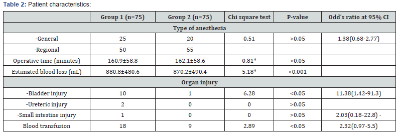 Click here to view Large Table 2