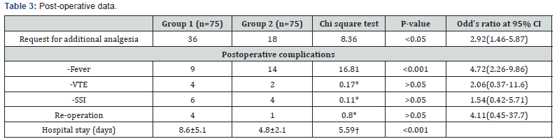 Click here to view Large Table 3