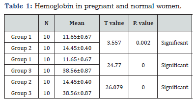 Click here to view Large Table 1