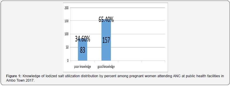 Click here to view Large Figure 1