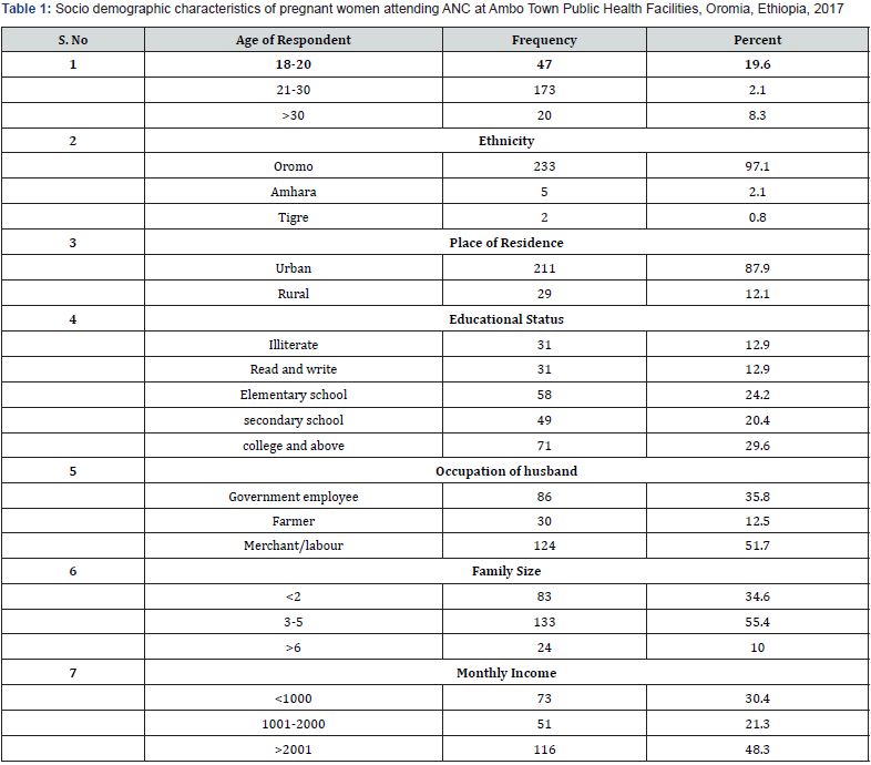 Click here to view Large Table 1