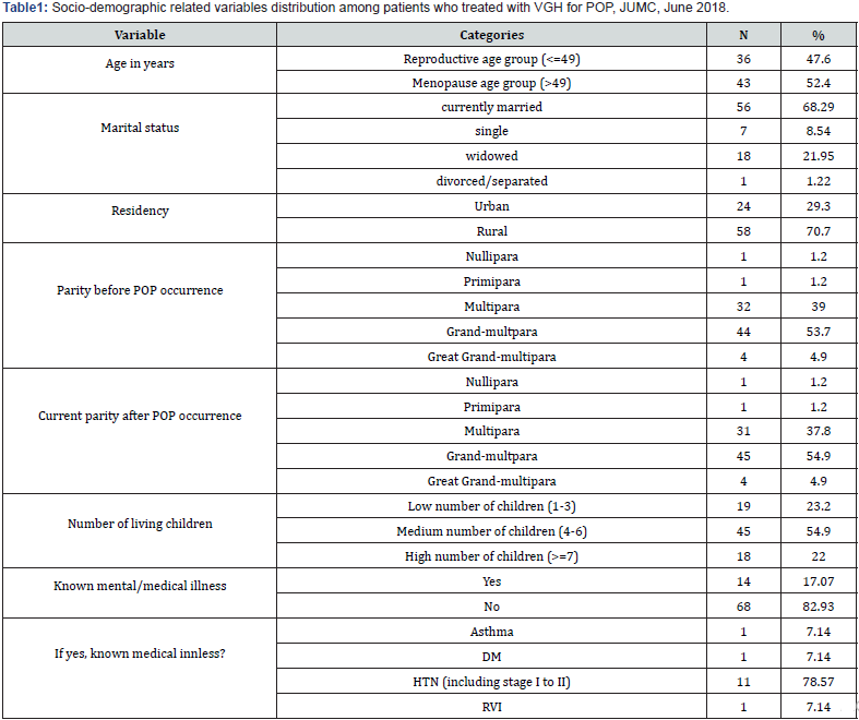 Click here to view Large Table 1