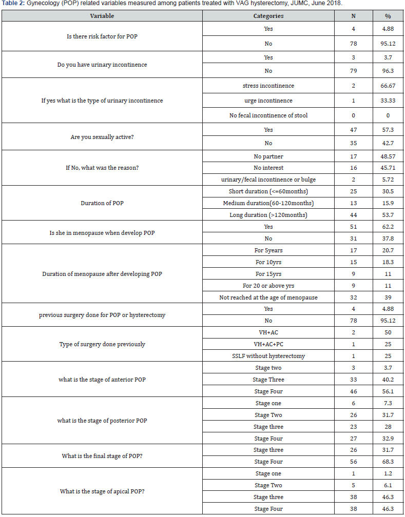 Click here to view Large Table 2