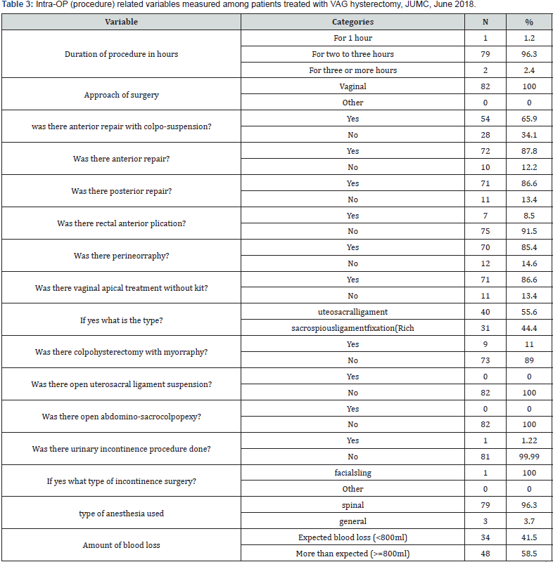 Click here to view Large Table 3