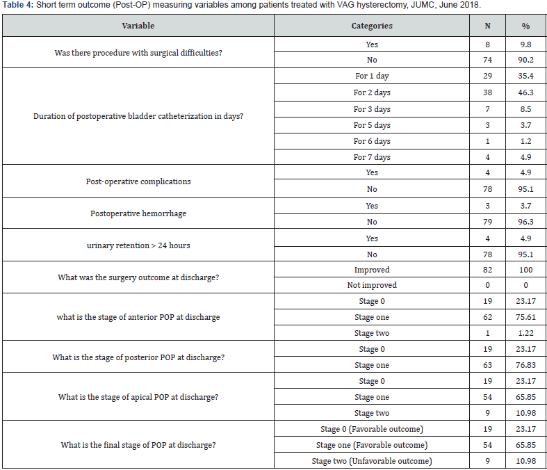 Click here to view Large Table 4