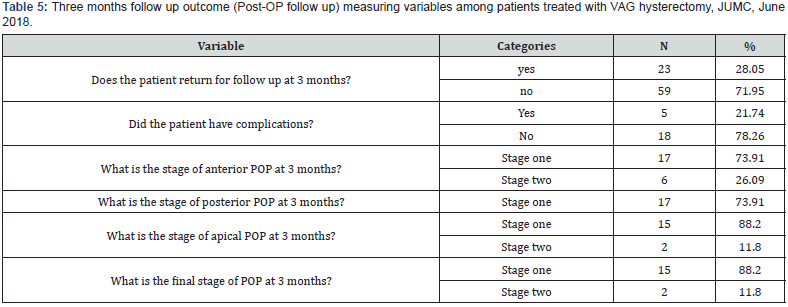 Click here to view Large Table 5