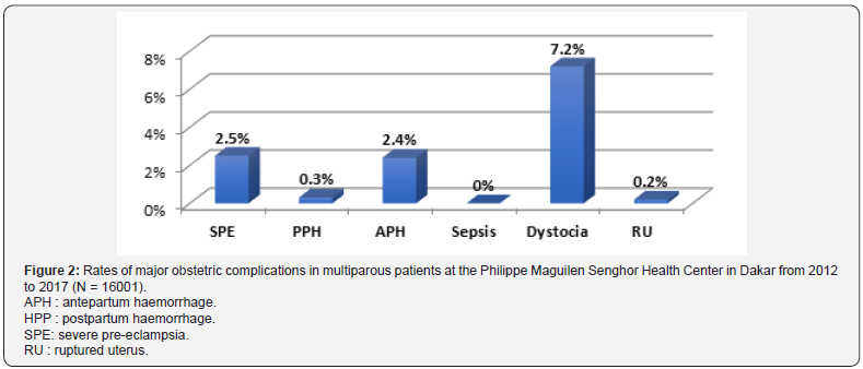 Click here to view Large Figure 2
