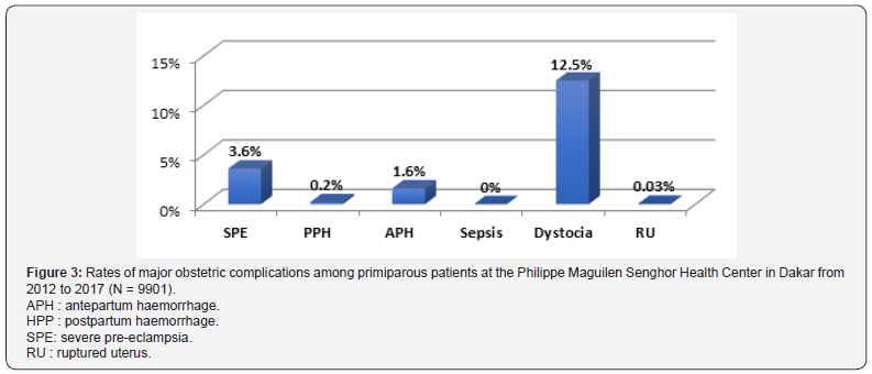 Click here to view Large Figure 3