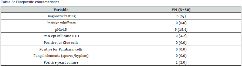 Click here to view Large Table 3
