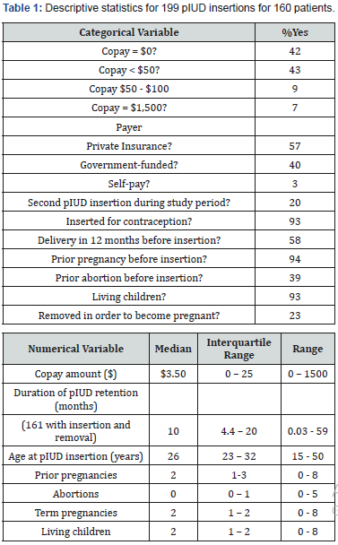 Click here to view Large Table 1