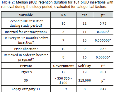 Click here to view Large Table 2