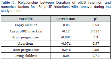 Click here to view Large Table 3