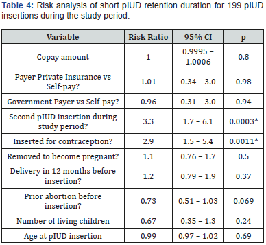 Click here to view Large Table 4