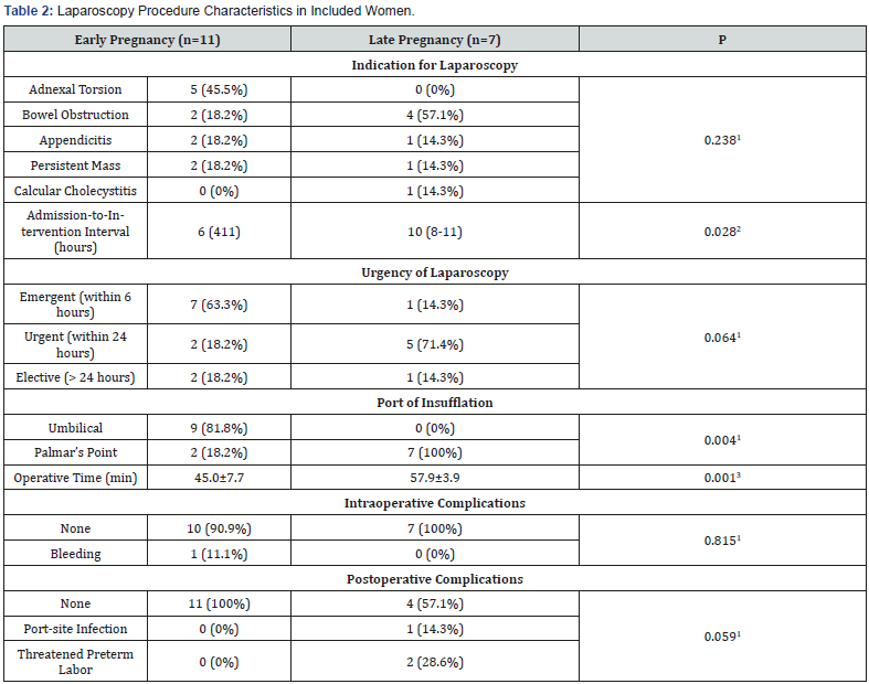 Click here to view Large Table 2