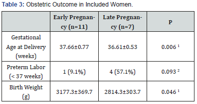 Click here to view Large Table 3