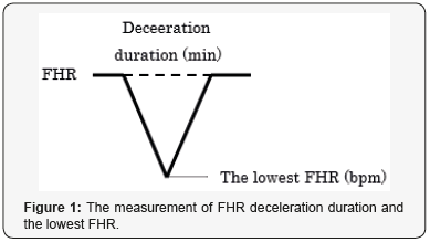 Click here to view Large Figure 1
