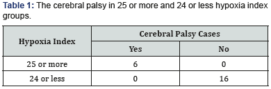 Click here to view Large Table 1