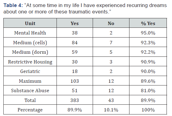 Click here to view Large Table 4