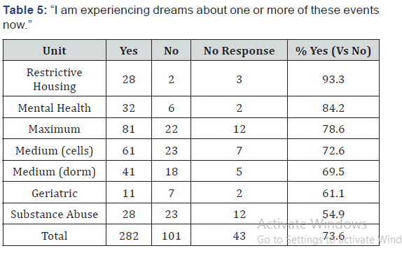 Click here to view Large Table 5