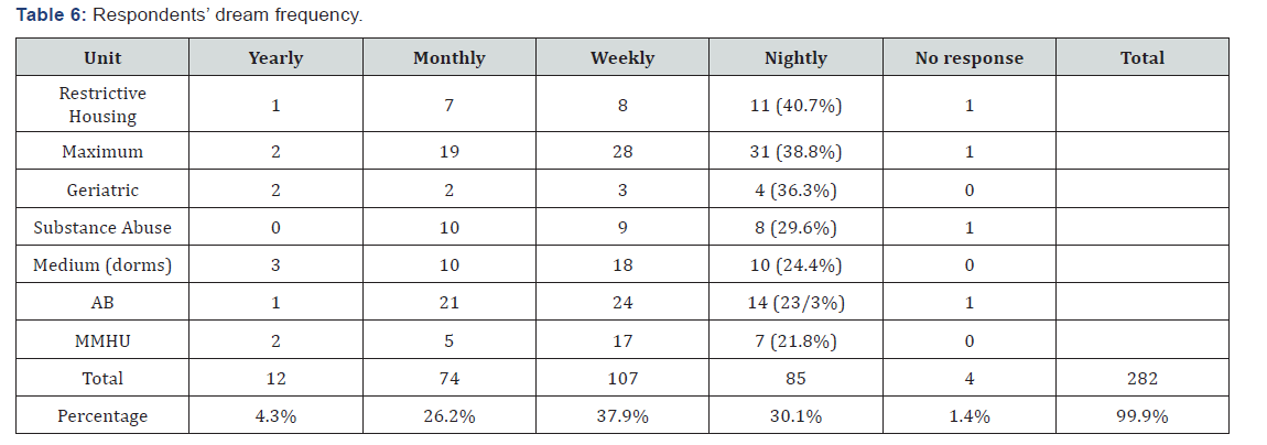 Click here to view Large Table 6
