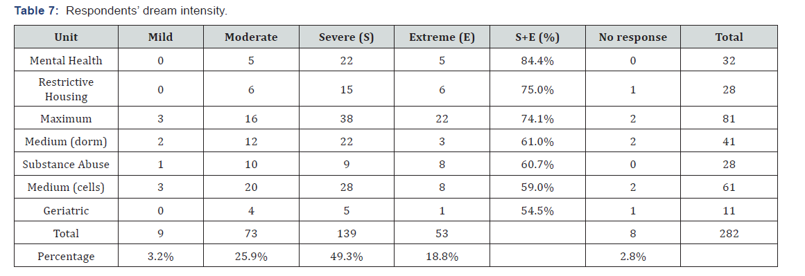 Click here to view Large Table 7