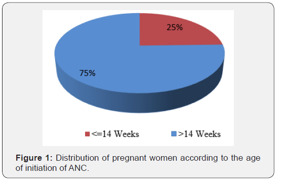 Click here to view Large Figure 1