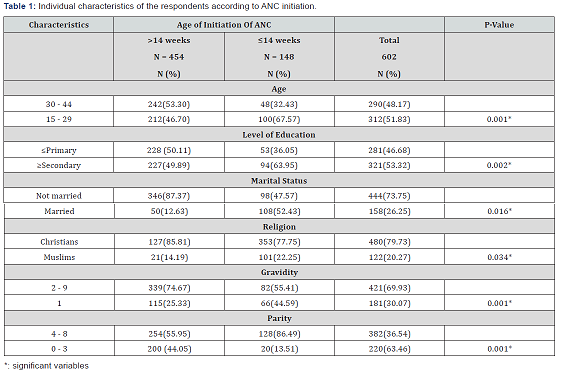 Click here to view Large Table 1