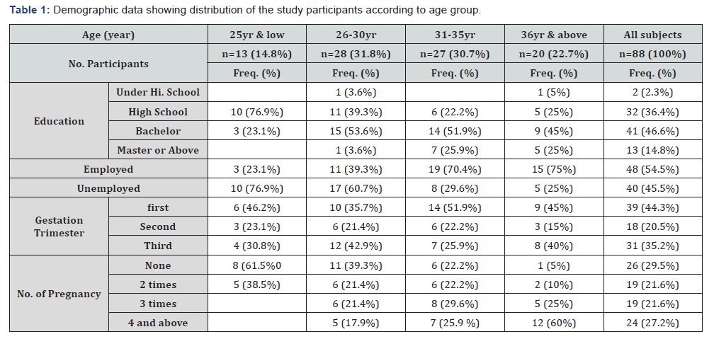 Click here to view Large Table 1