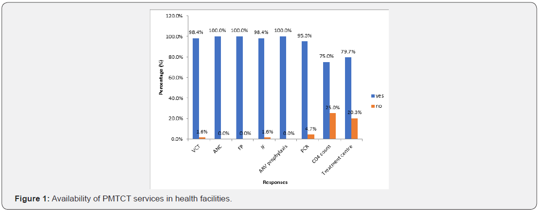 Click here to view Large Figure 1